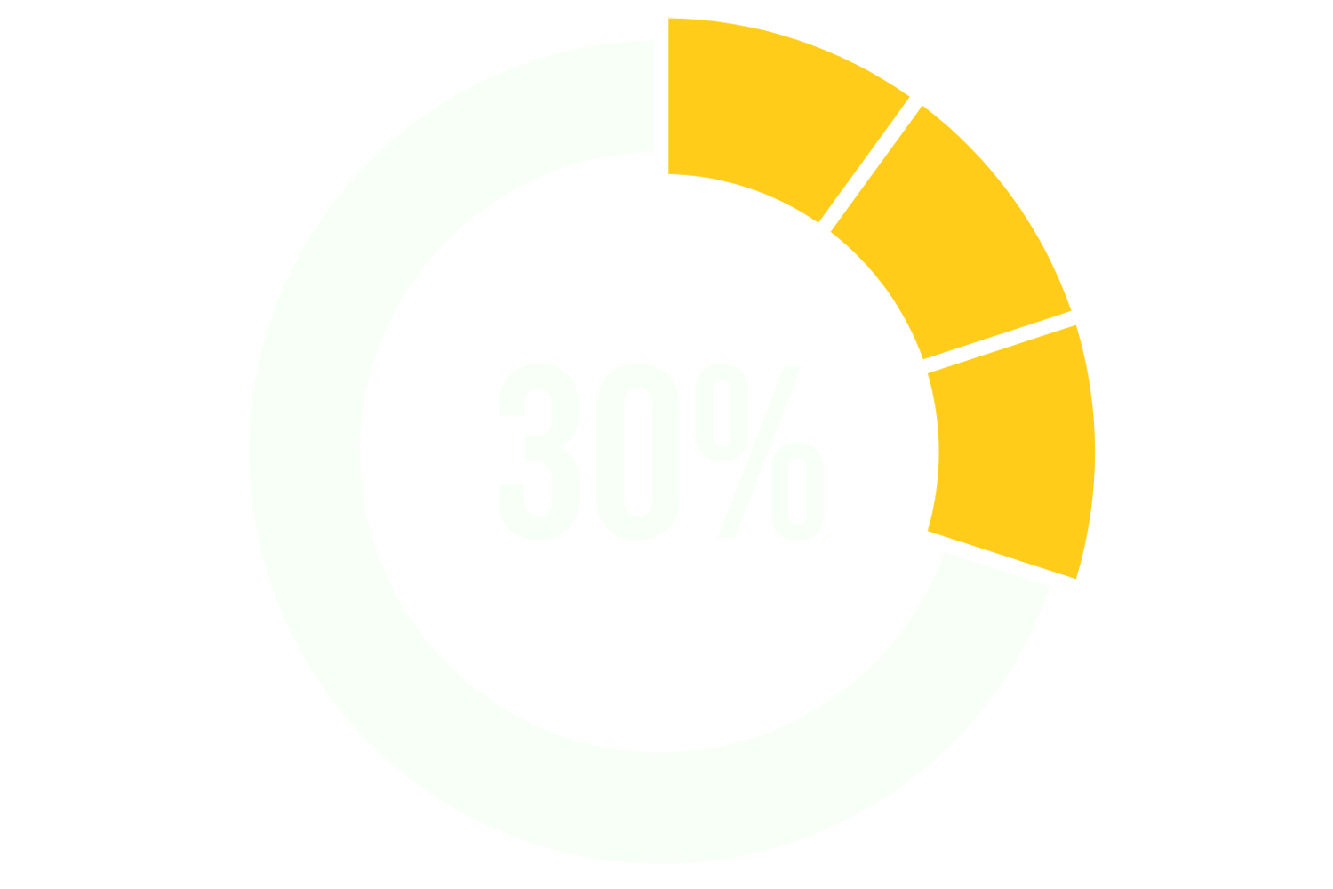 Pie chart showing 30%